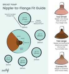 Motif Medical Luna flange 28mm designed for personalized pumping comfort