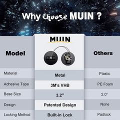 MUIN fridge lock installed with adhesive demonstrates drill-free securing of items