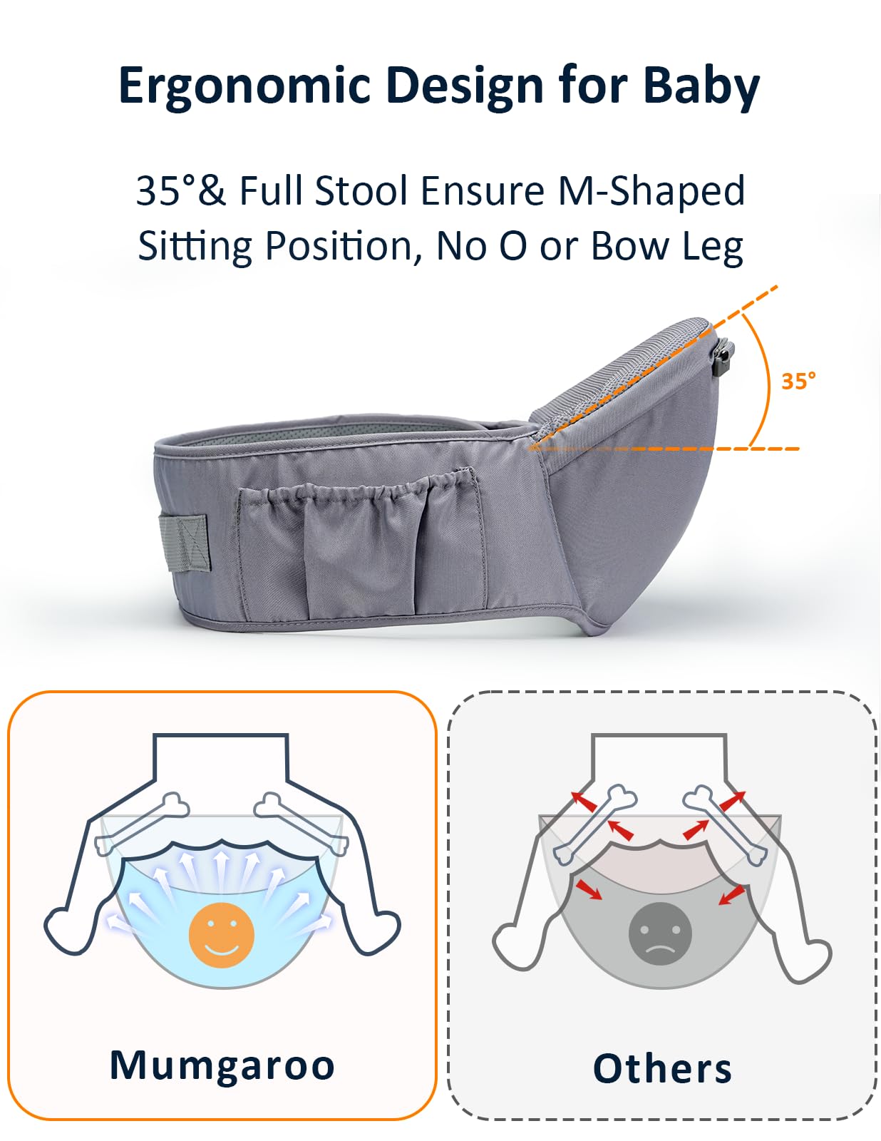 Mumgaroo carrier highlights ergonomic shoulder straps for comfort