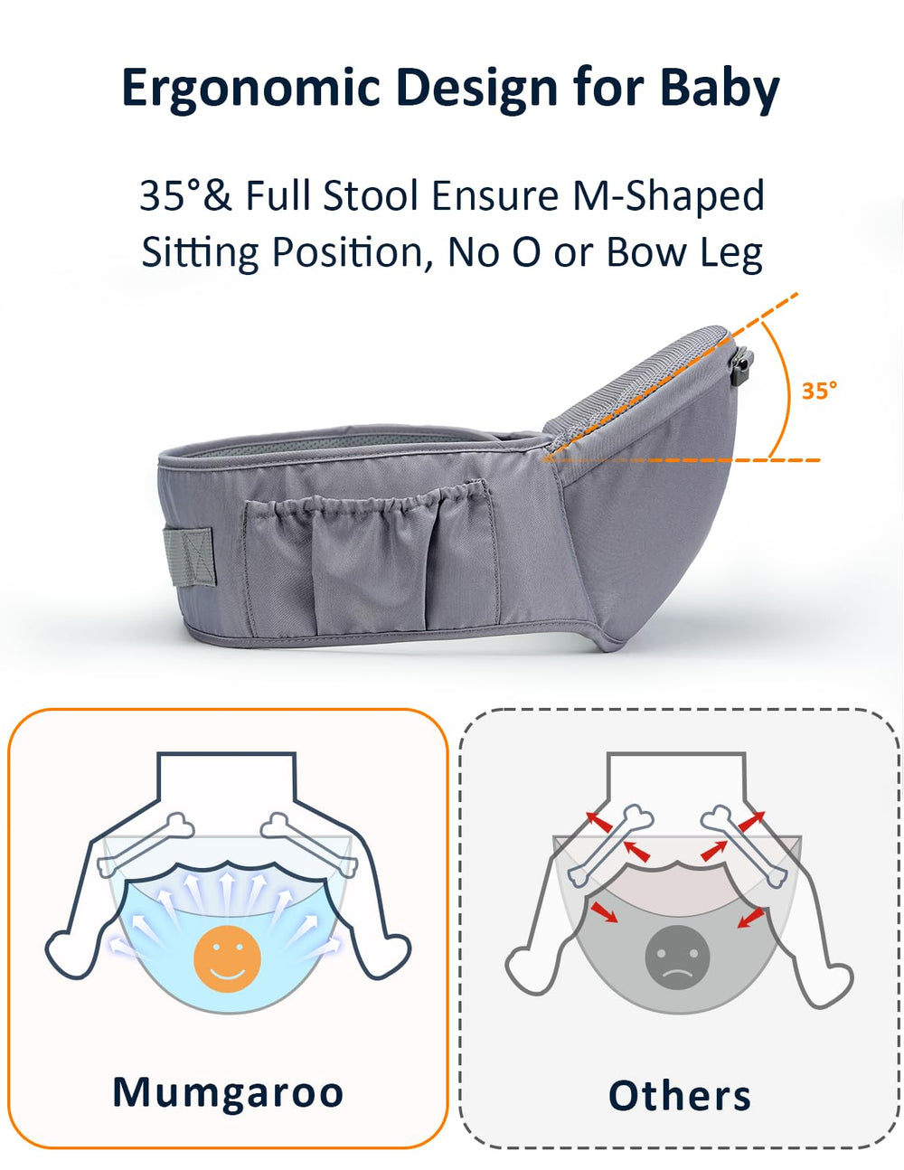 Mumgaroo carrier highlights ergonomic shoulder straps for comfort