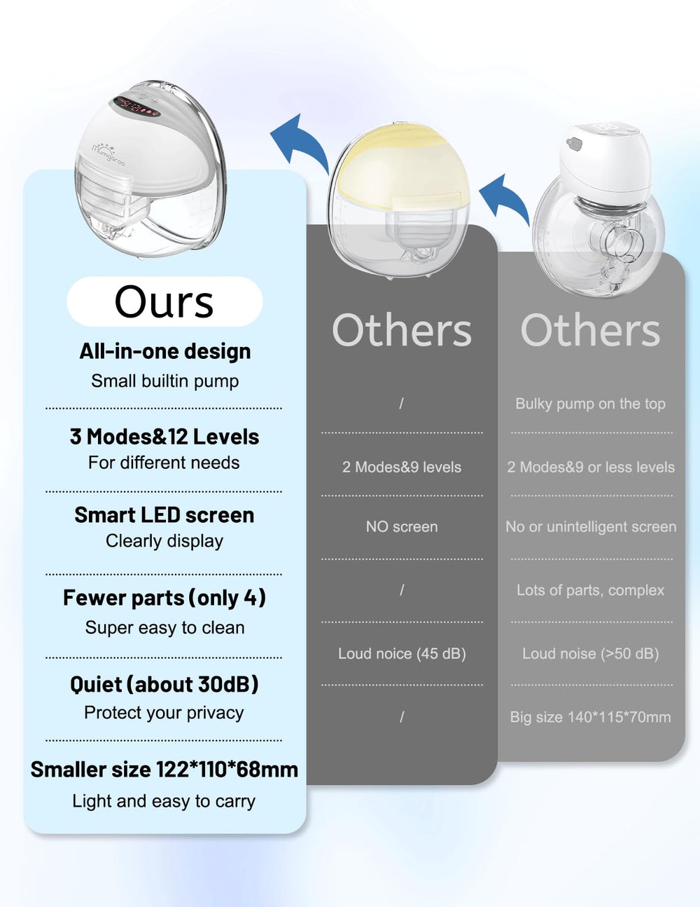 Mumgaroo LED display shows mode and battery status at a glance.
