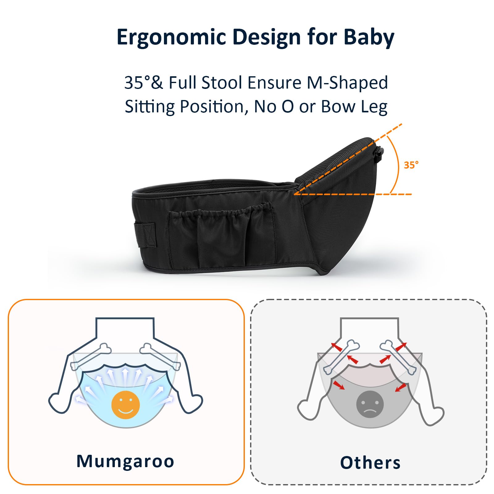 Mumgaroo side pocket design keeps essentials within reach