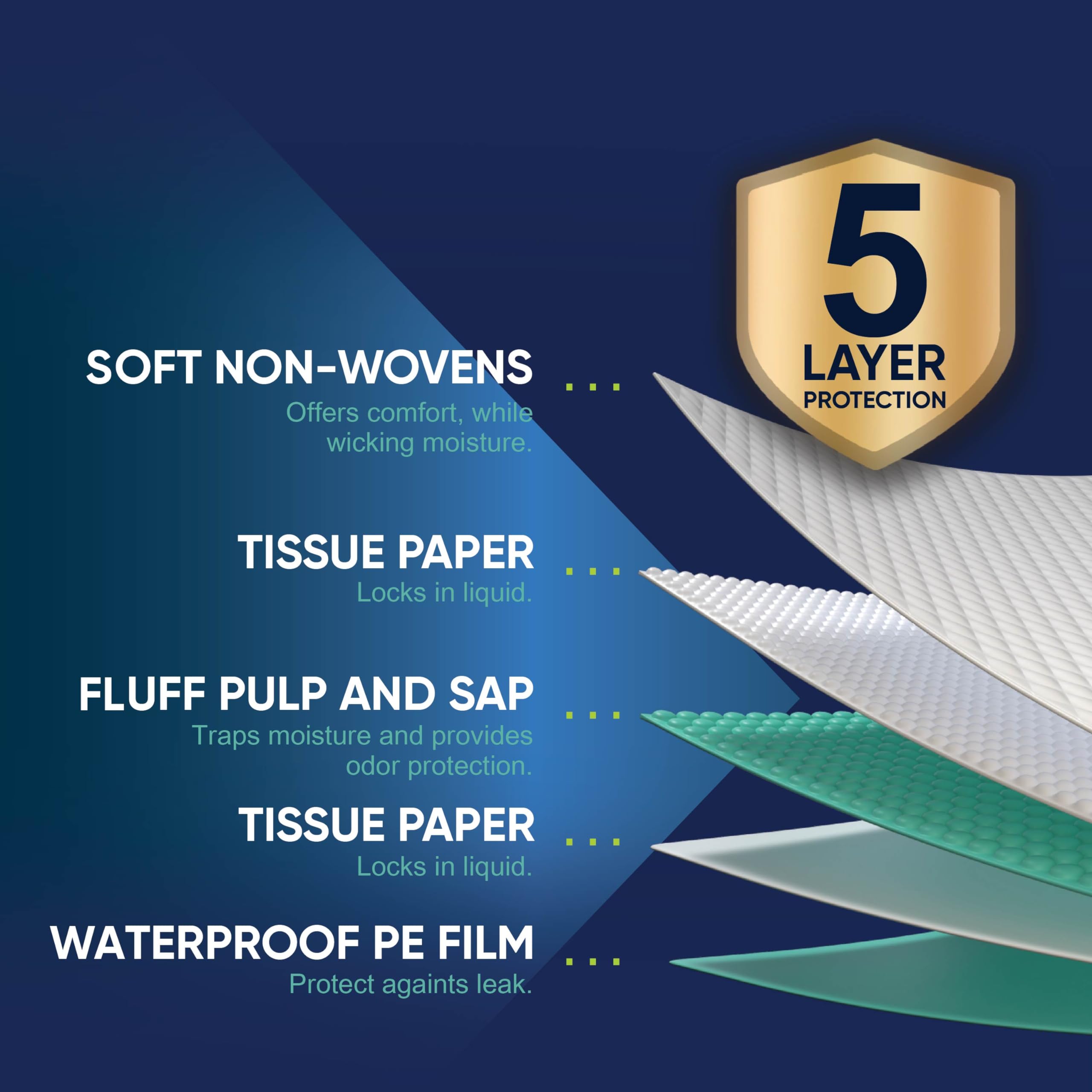 Munfix disposable pad with absorbent gel locks liquid quickly for mess-free surfaces.