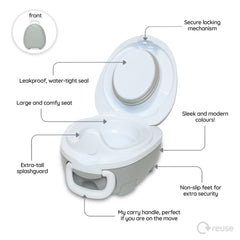 My Carry Potty leak-proof seal demonstrates mess-free travel for parents and toddlers.