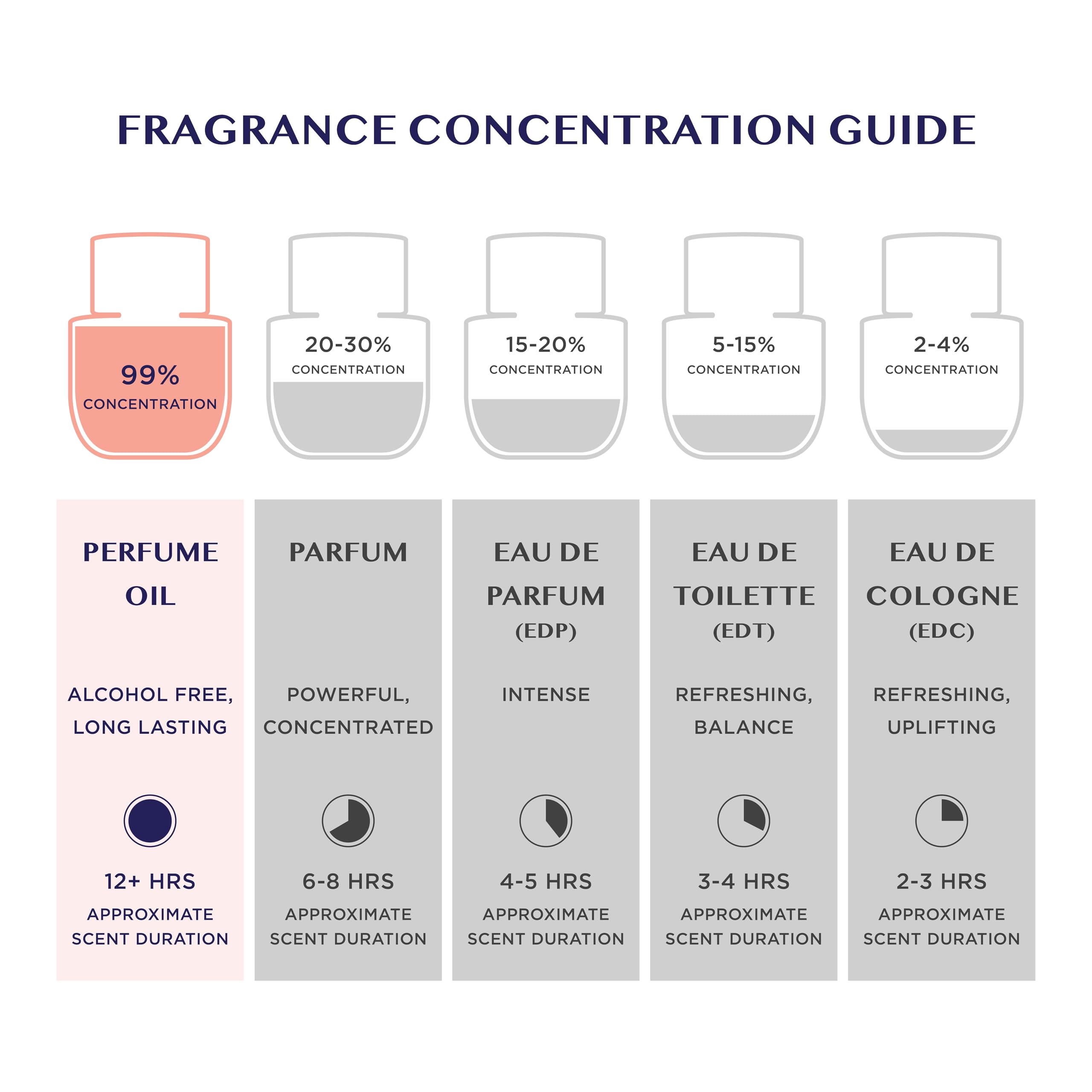 Dermatologist-approved MYROSY oil suitable for sensitive skin