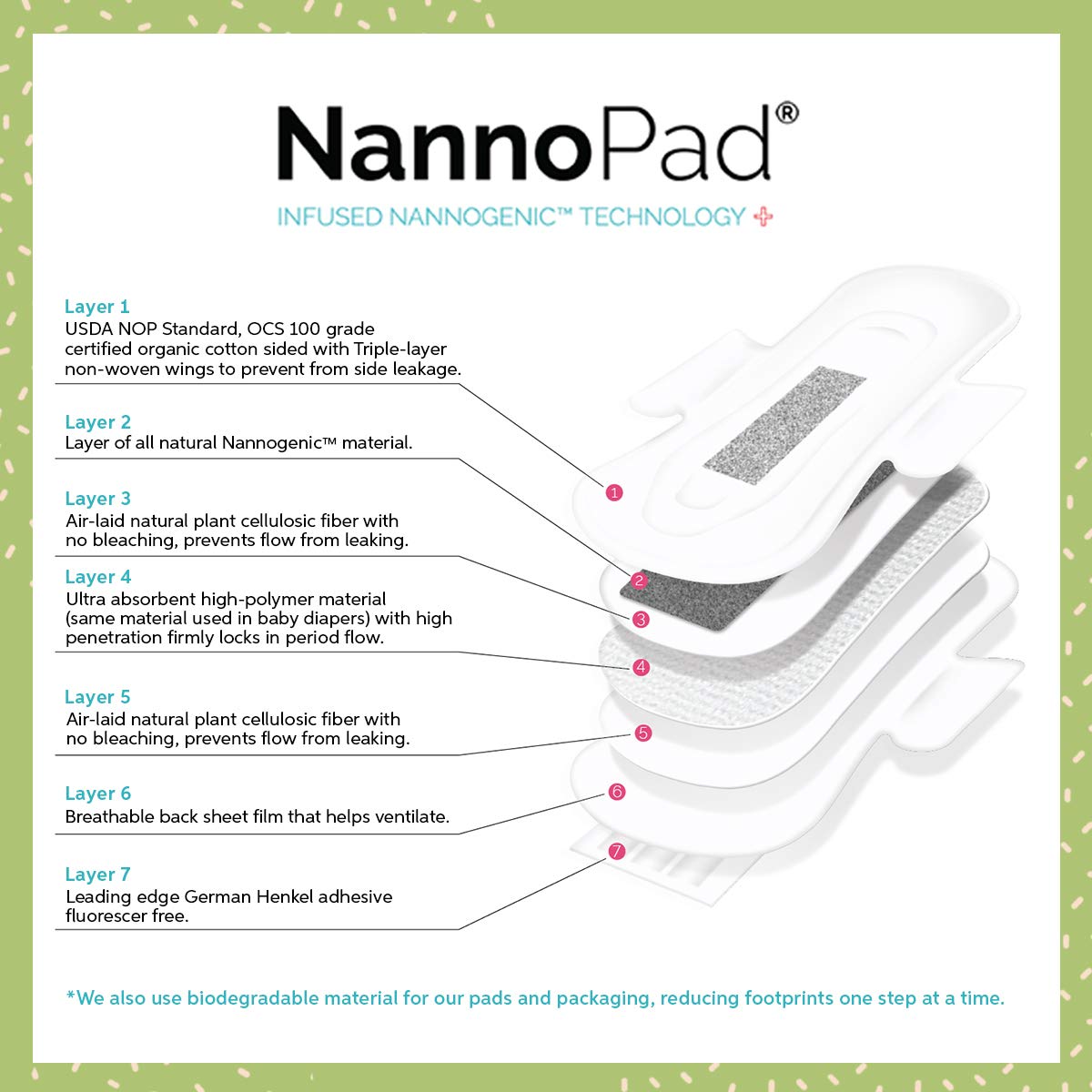 NannoPad image highlighting dermatologist and urogynecologist endorsement.