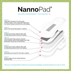 NannoPad image highlighting dermatologist and urogynecologist endorsement.