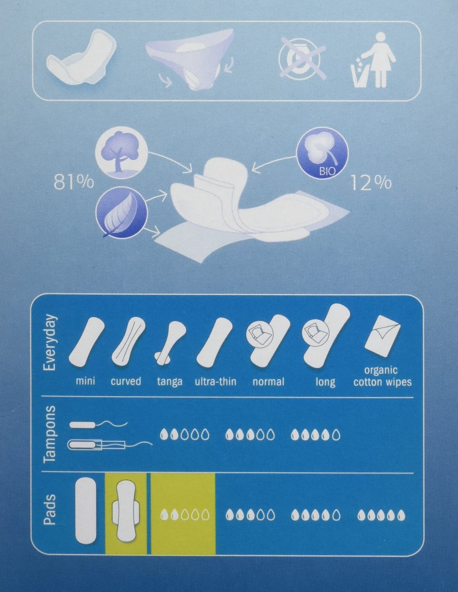 Natracare plastic-free packaging reduces waste and plastic use.