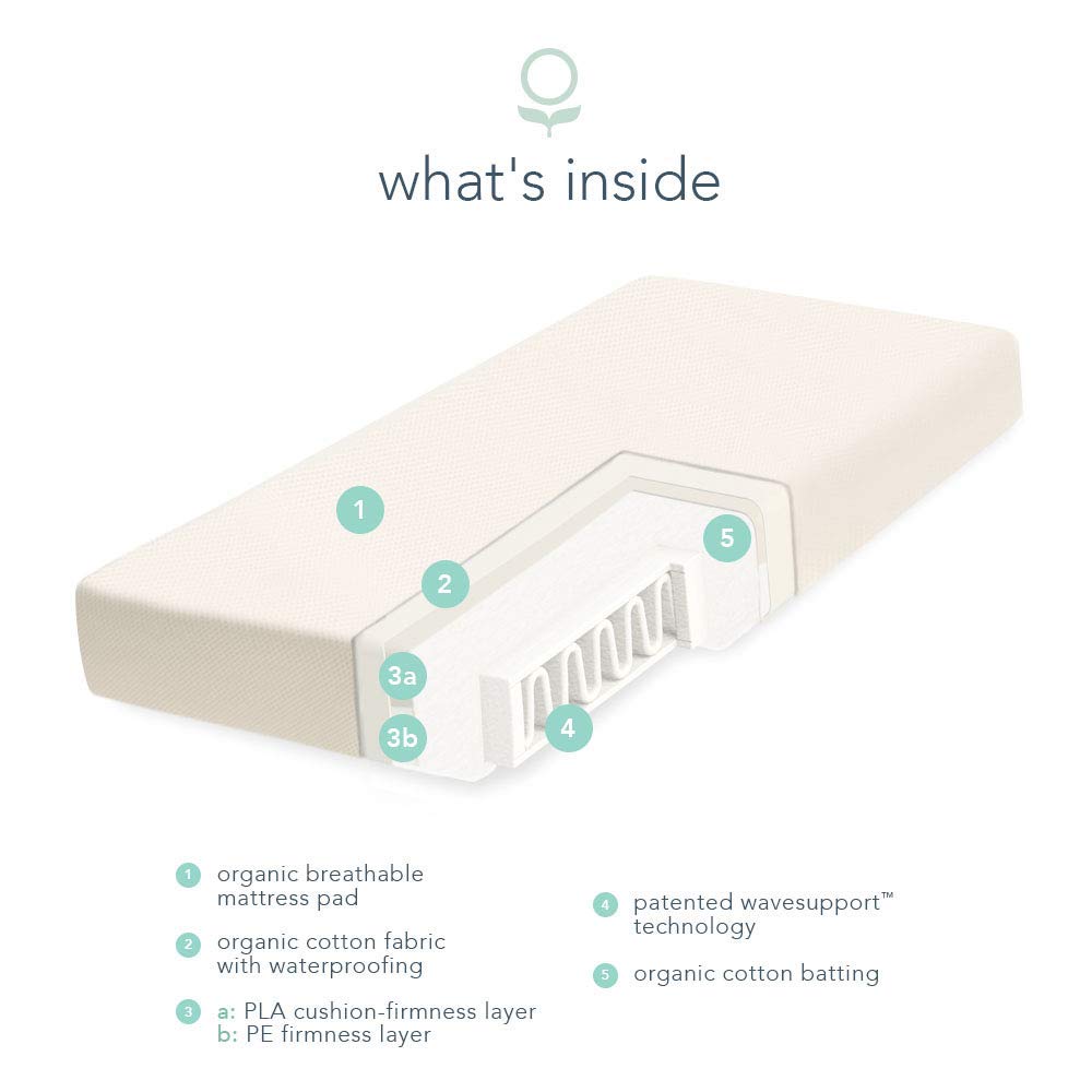 Naturepedic standard crib size fits most cribs securely and snugly.