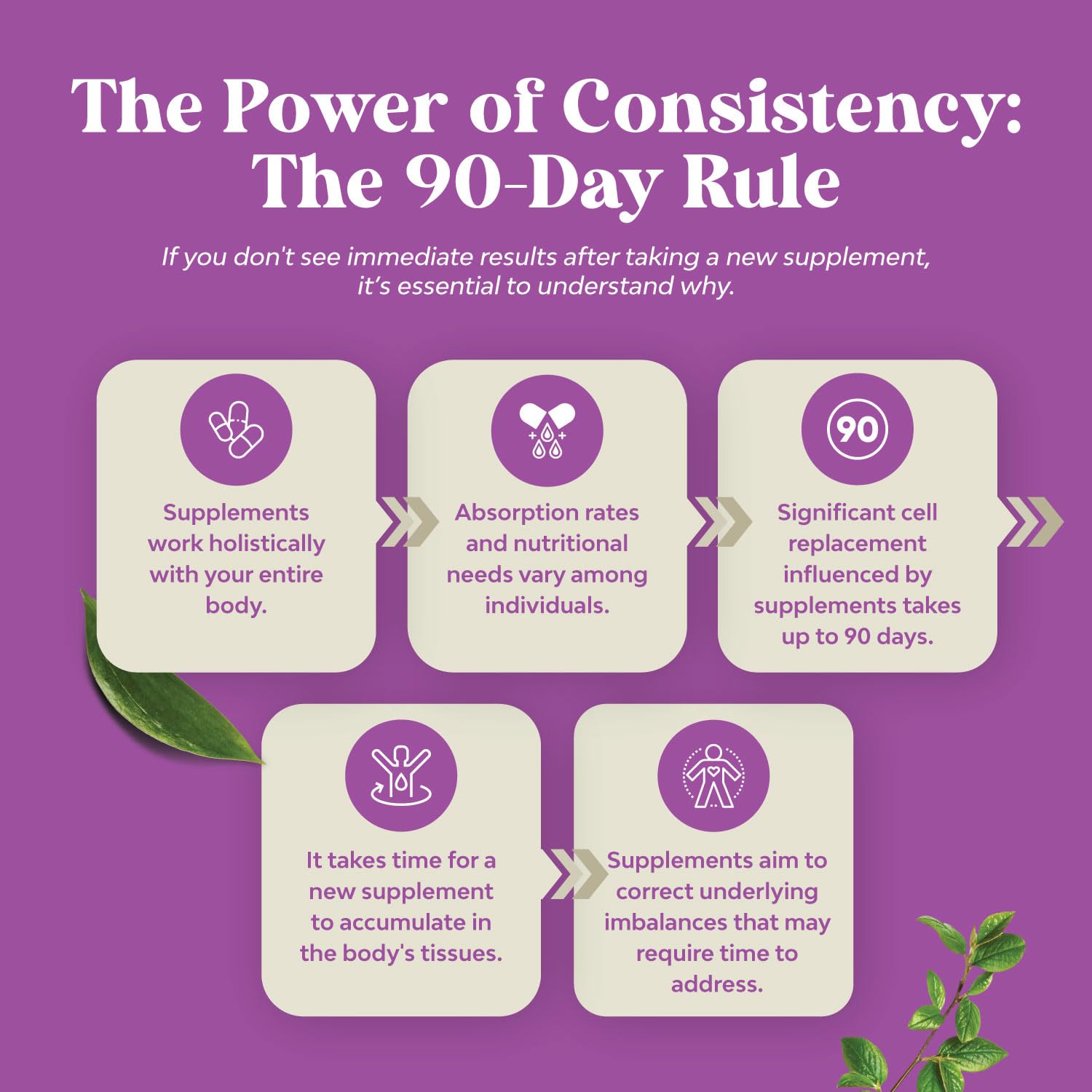 Natures Craft DHEA 25 mg formula included for balanced daily feel