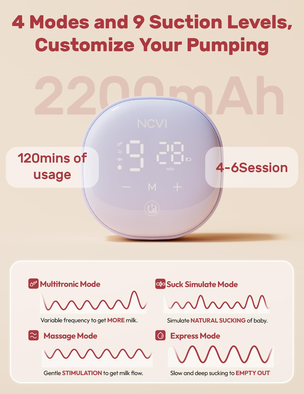 NCVI pump modes and LED timer for precise session tracking.