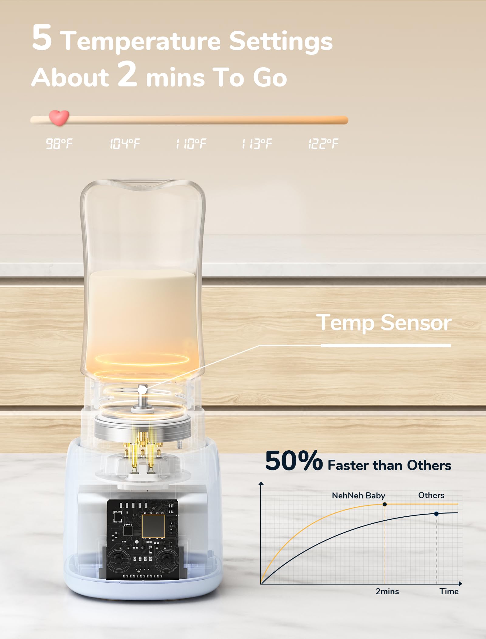 NehNeh smart display shows temperature and status clearly during operation