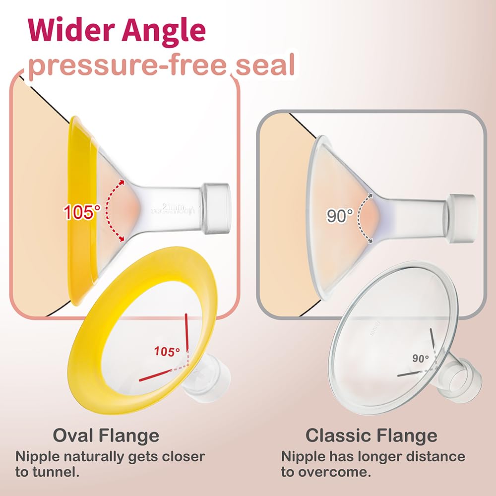 NENESUPPLY compatible with Medela connectors for easy upgrade
