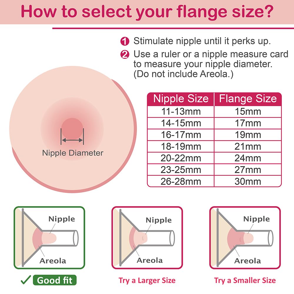 Various flange sizes including 19–30mm to customize fit and comfort.