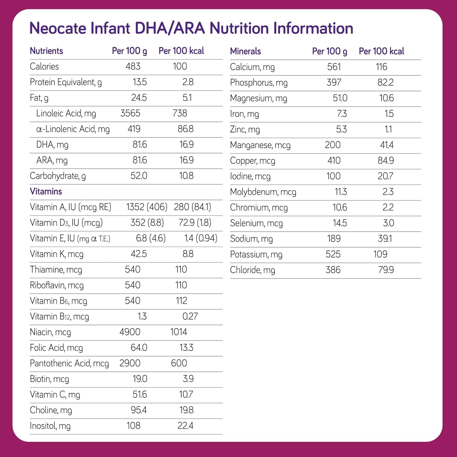 Neocate Infant can highlighting DHA/ARA nutrients for development.