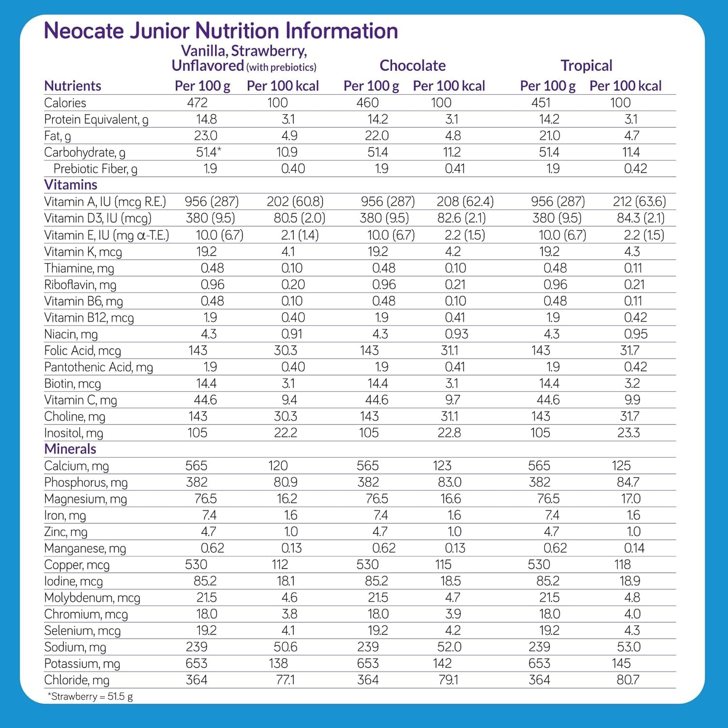 Neocate Junior powder scoop for precise, easy portioning.