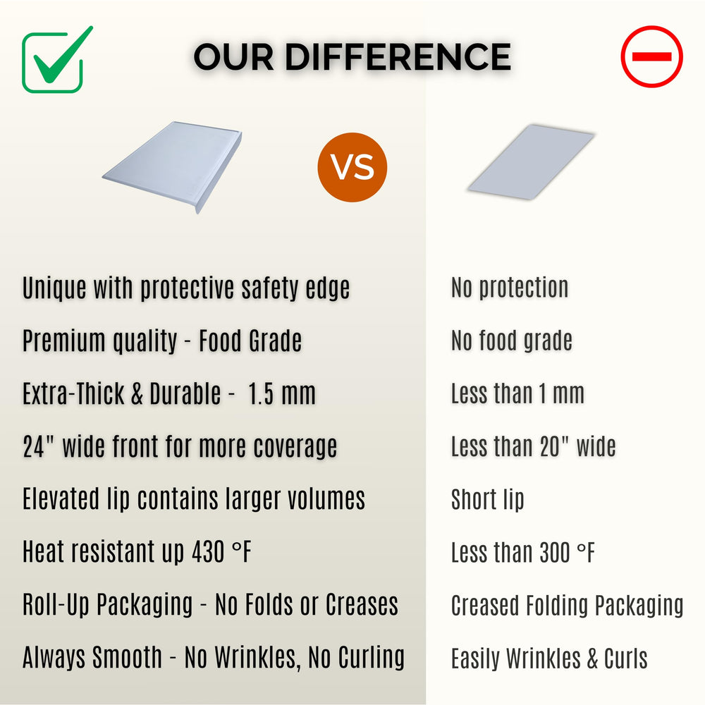 NEOZENSE 1.5mm-thick mat provides a stable workspace.