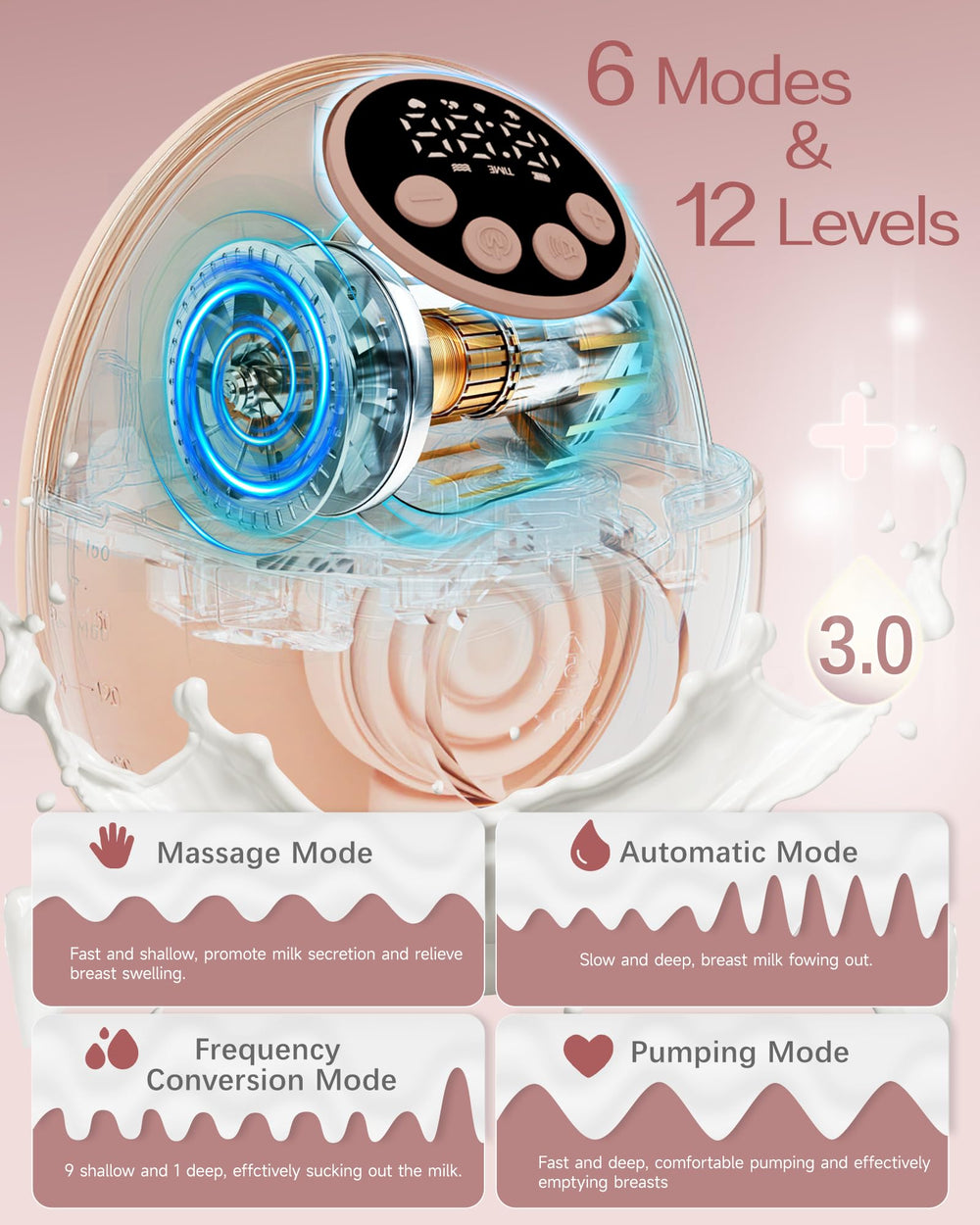 NesveCit doublefit flange with three sizes reduces leaks and fits most moms.