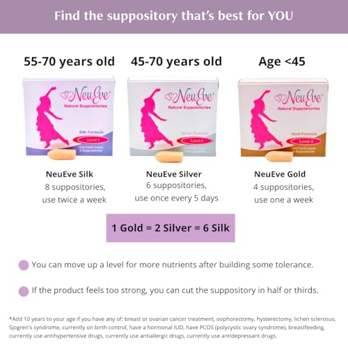 NeuEve Gold Age applicator with box demonstrates discreet, easy at-home use.