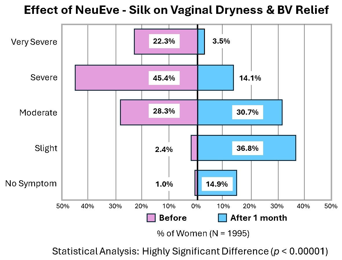 NeuEve Silk Age 55+ cruelty-free mark indicating ethical production