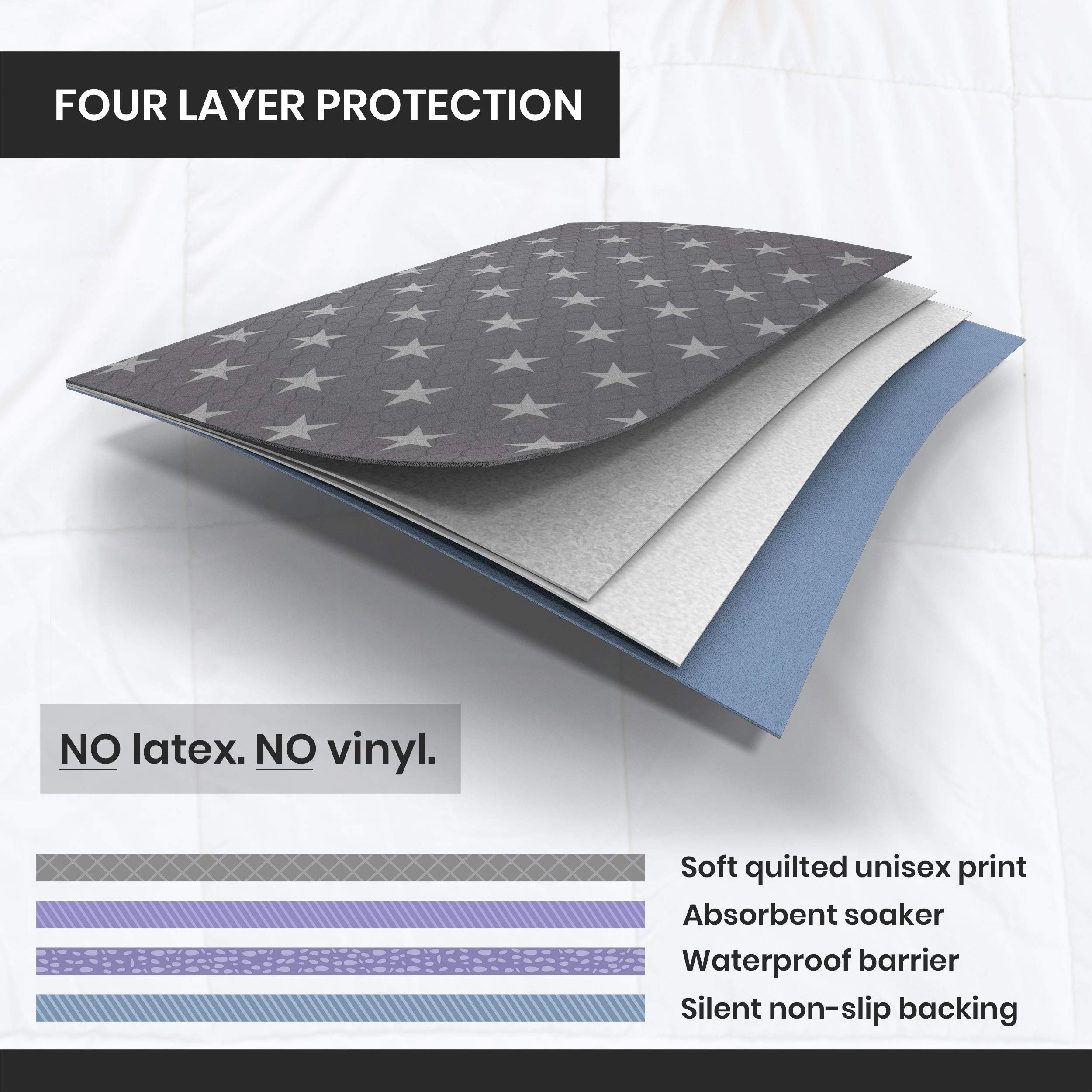 Non-slip backing of NEUMA DESIGN bed pad keeping it in place
