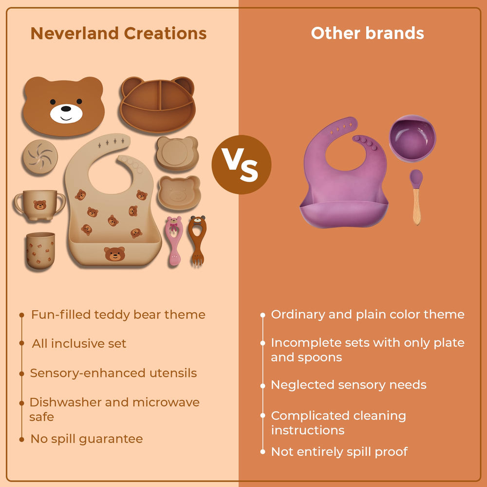 Neverland Creations silicone baby feeding set overview shows a complete starter kit