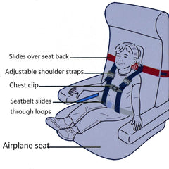 Newroutes Child Airplane Safety Harness one-minute install demonstration.