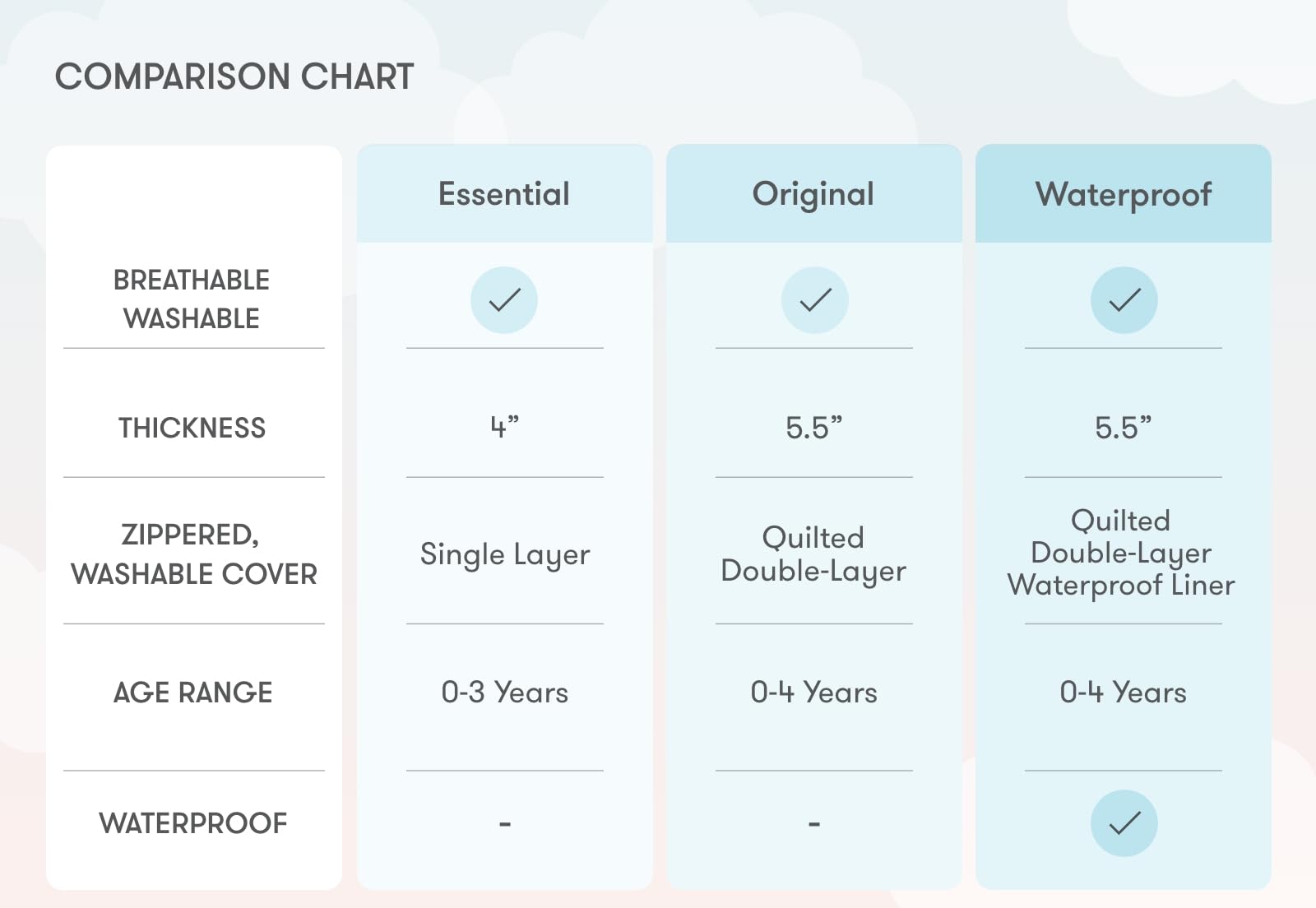 Newton Baby Essential hypoallergenic sleep environment with washable components.