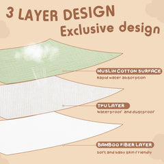 Newwiee muslin bib absorbs dribbles softly against baby skin.