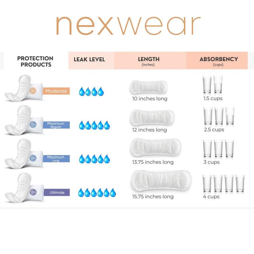 Nexwear anti-leak barrier keeps pads in place for all-day security