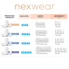 Nexwear anti-leak barrier keeps pads in place for all-day security
