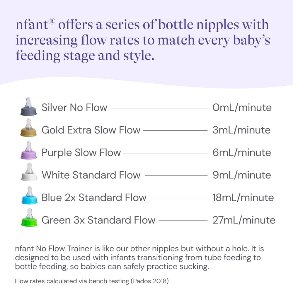 NFANT 2X nipple ready-to-use in sealed packaging for convenient prep.