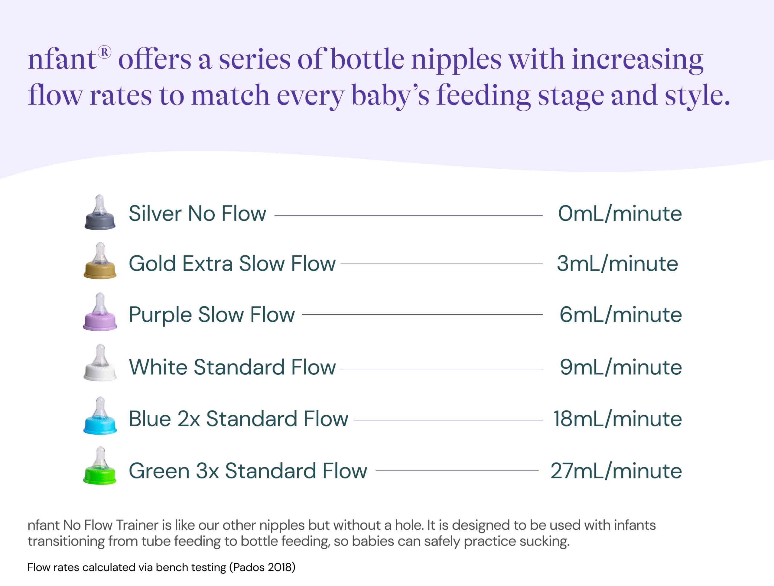 NFANT app provides guidance for feeding adjustments with the nipple