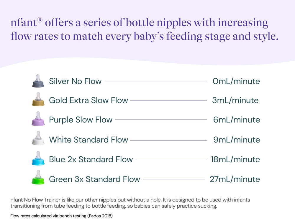 NFANT Slow Flow Nipple purple pack-inside view shows 4-pack convenience.