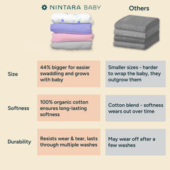 NINTARABABY Soft Pink swaddle in packaging, machine-washable softness for everyday use.