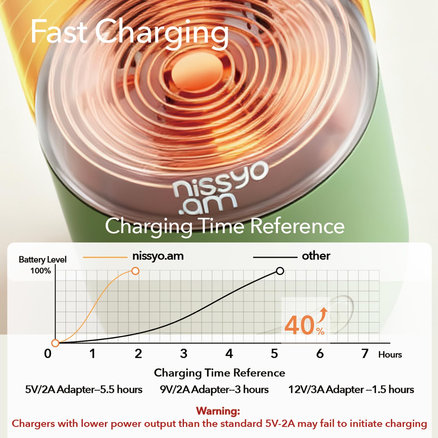 NISSYO.AM 316 stainless steel body ensures durability and hygiene.