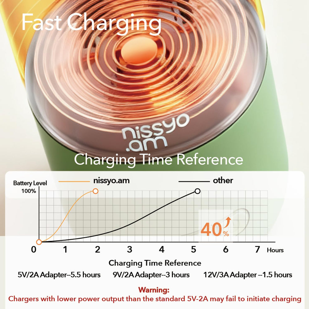 NISSYO.AM 316 stainless steel body ensures durability and hygiene.