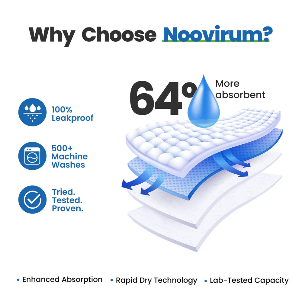Noovirum underpads available in multiple sizes and pack options