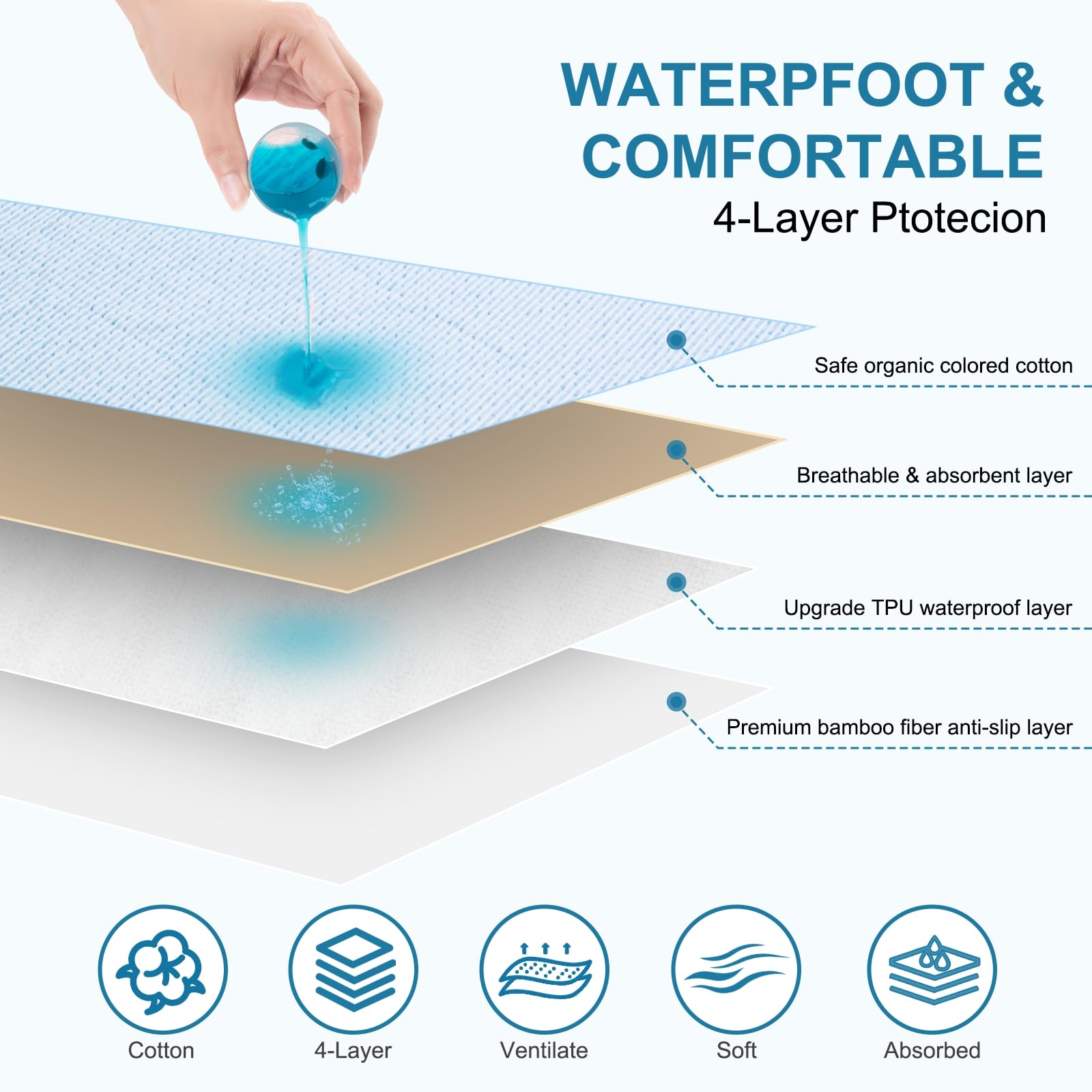 Ntoaujao bed pad suitable for pets, kids, and seniors