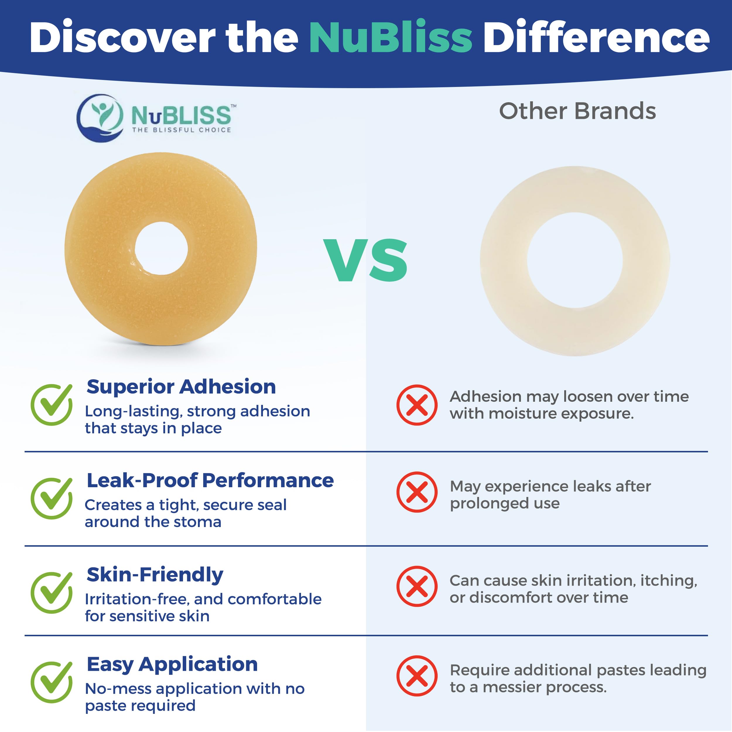 Close-up of NuBliss barrier ring thickness at 4mm