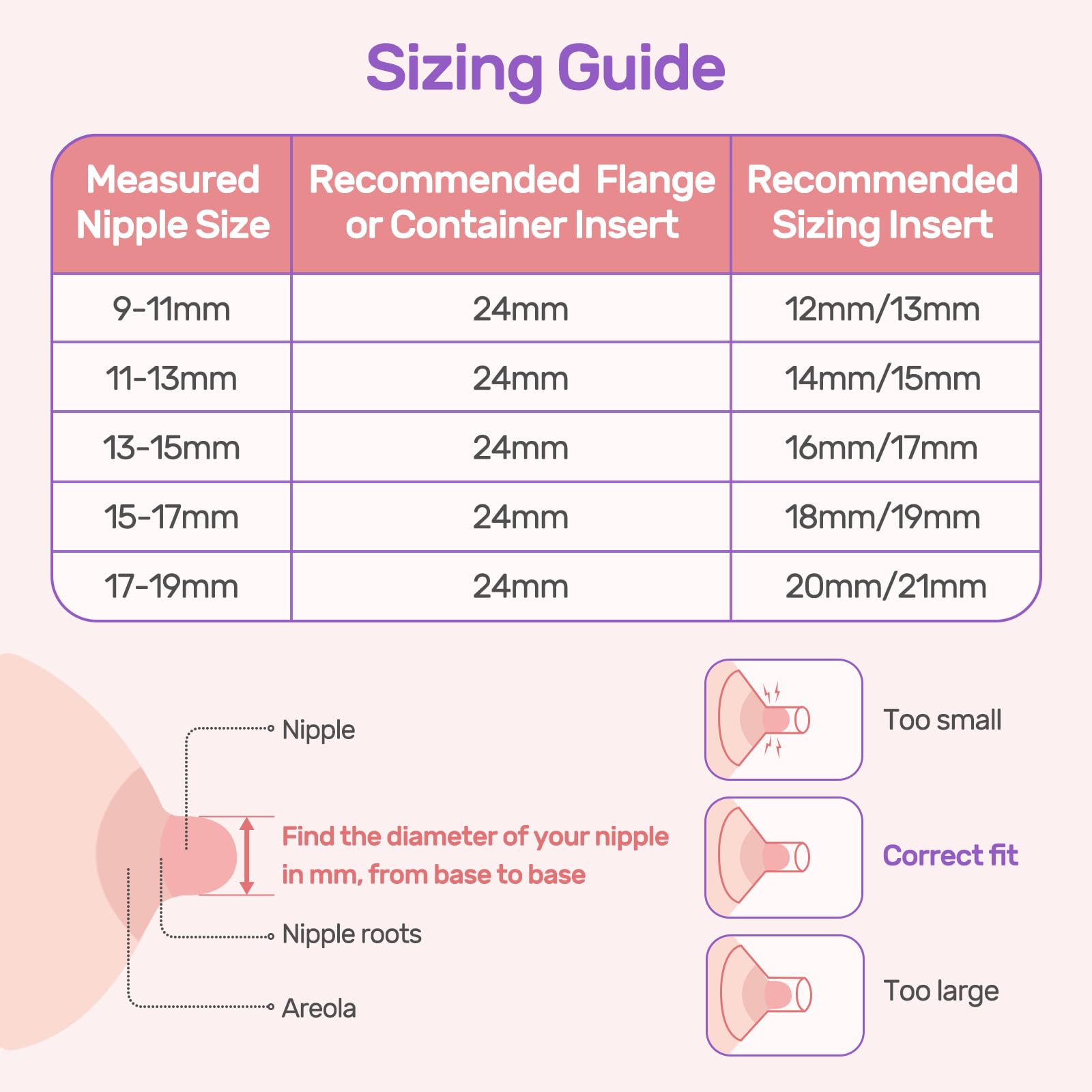 Nuliie silicone flange insert for 19mm size enables secure, comfortable pumping sessions