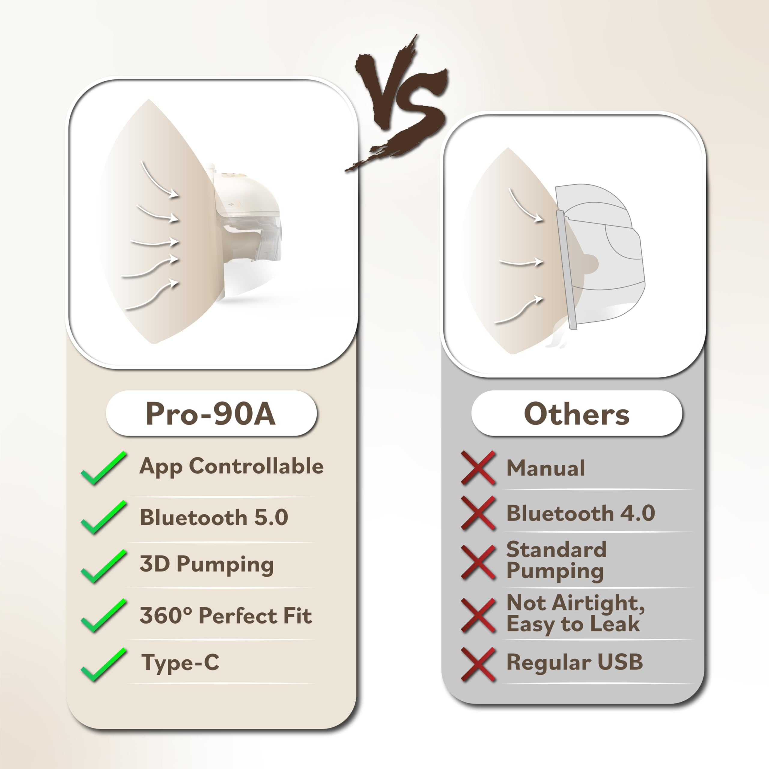 Nurseva Pro-90A BPA-free materials ensure safe milk contact