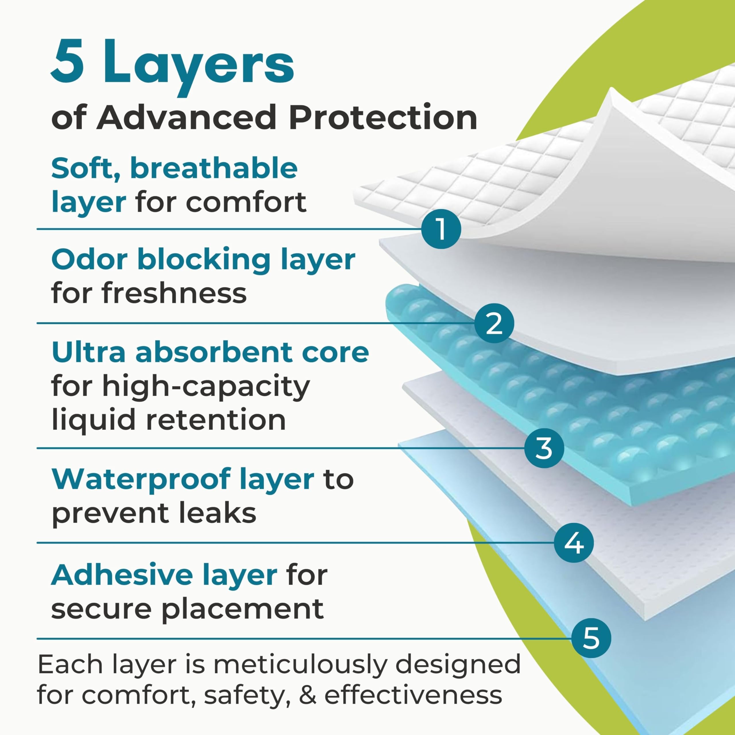 Nurture Valley bed pad doubles as a mattress liner for extra protection