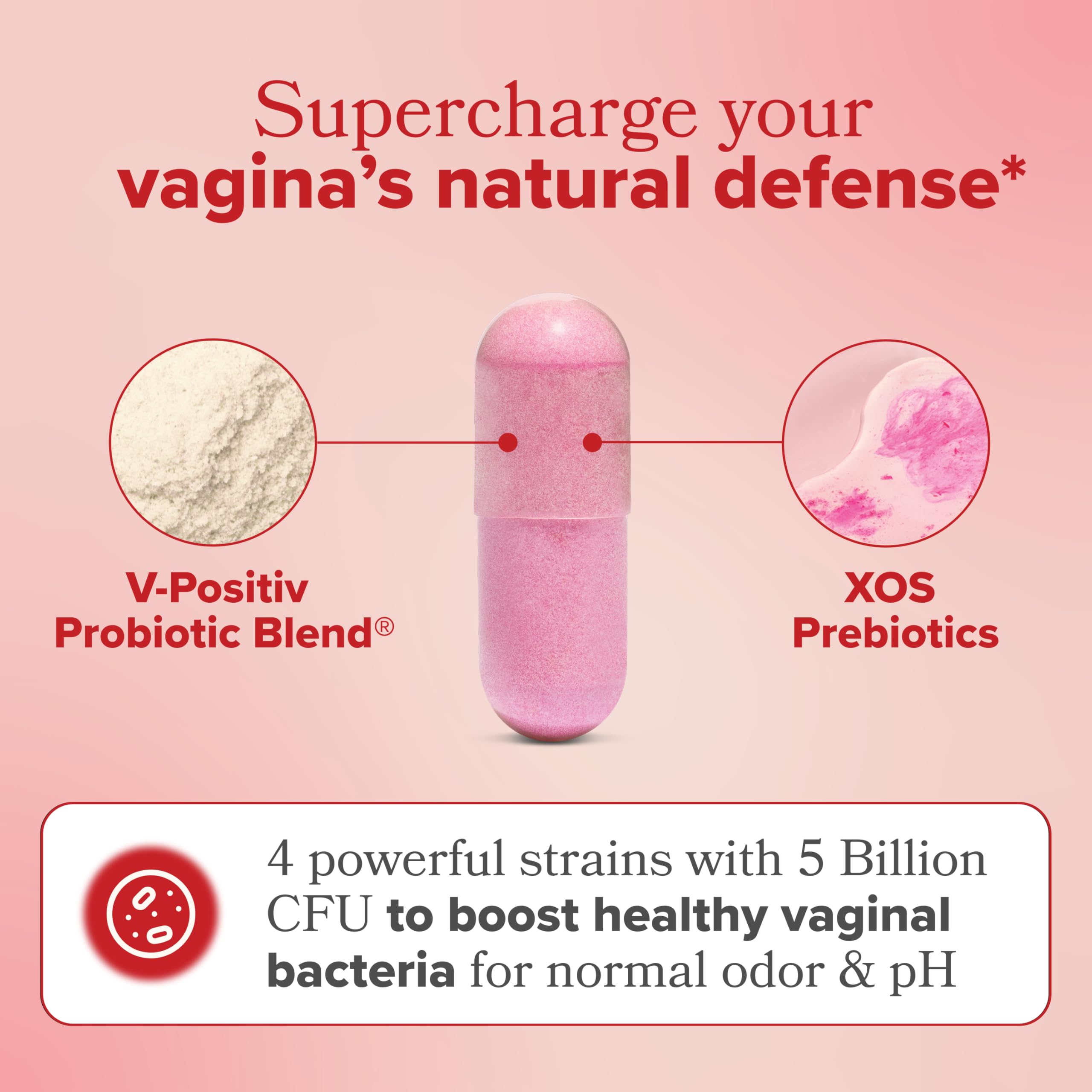 Capsules closeup highlighting probiotic blend and prebiotics.