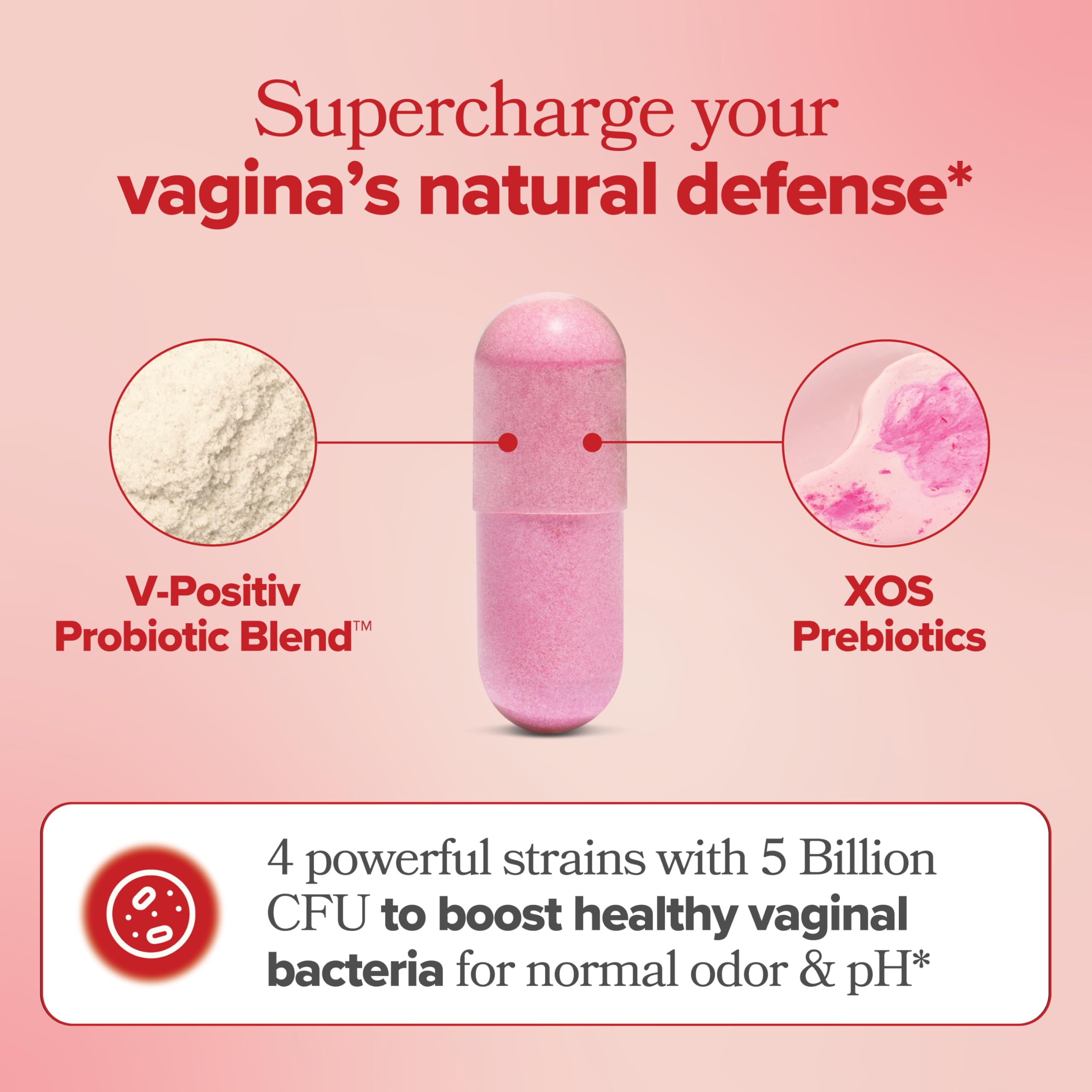 O Positiv URO packaging box communicates science-backed vaginal care.