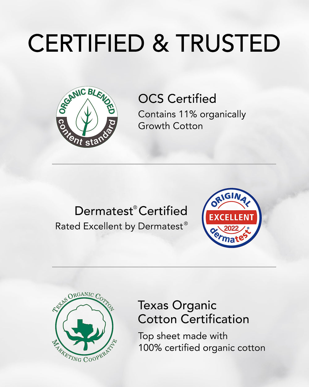 OCBON hydrogen peroxide bleaching indicates safer, chemical-free processing.