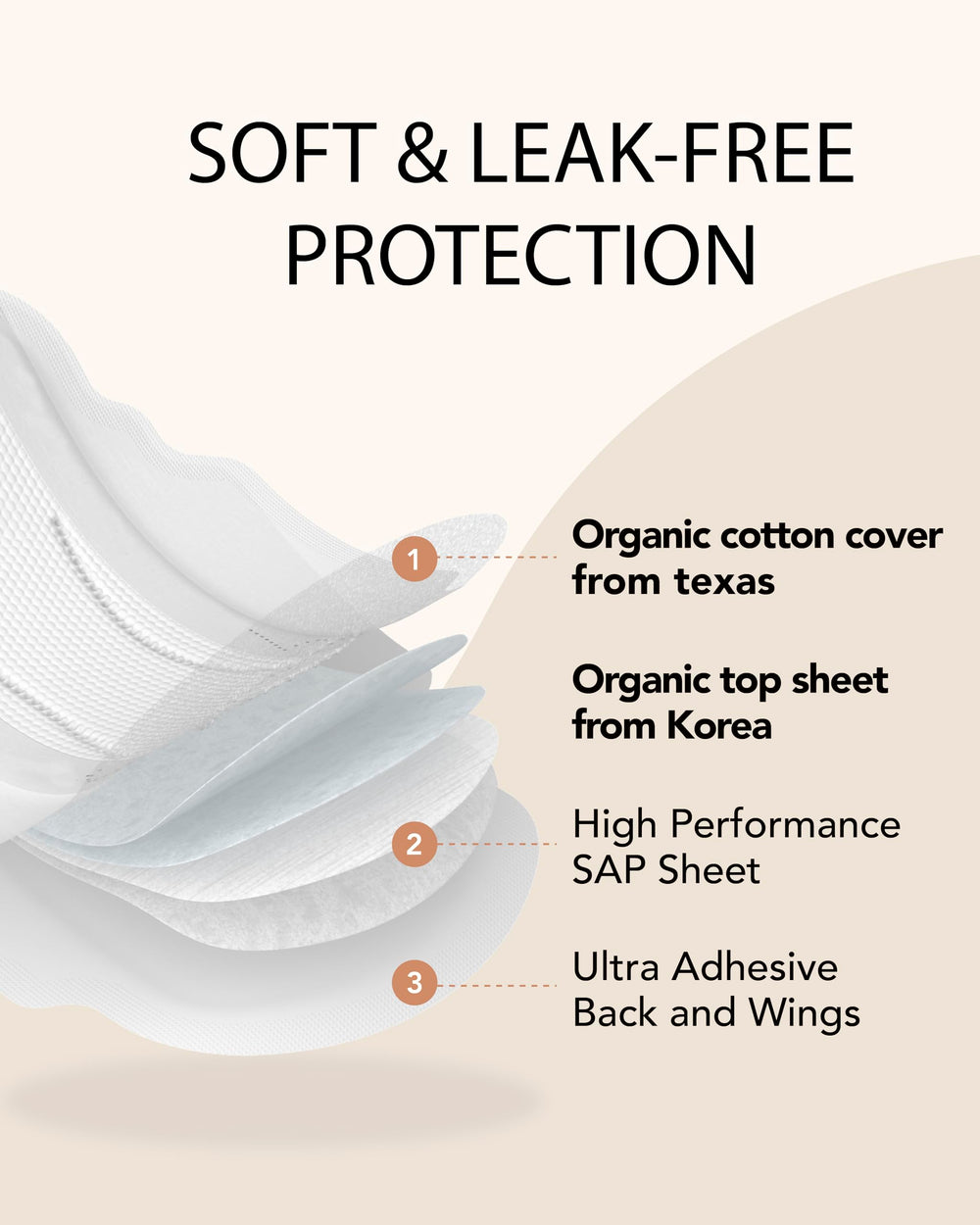 OCBON pad with wings shown from the side for leak-free confidence during daily activities.