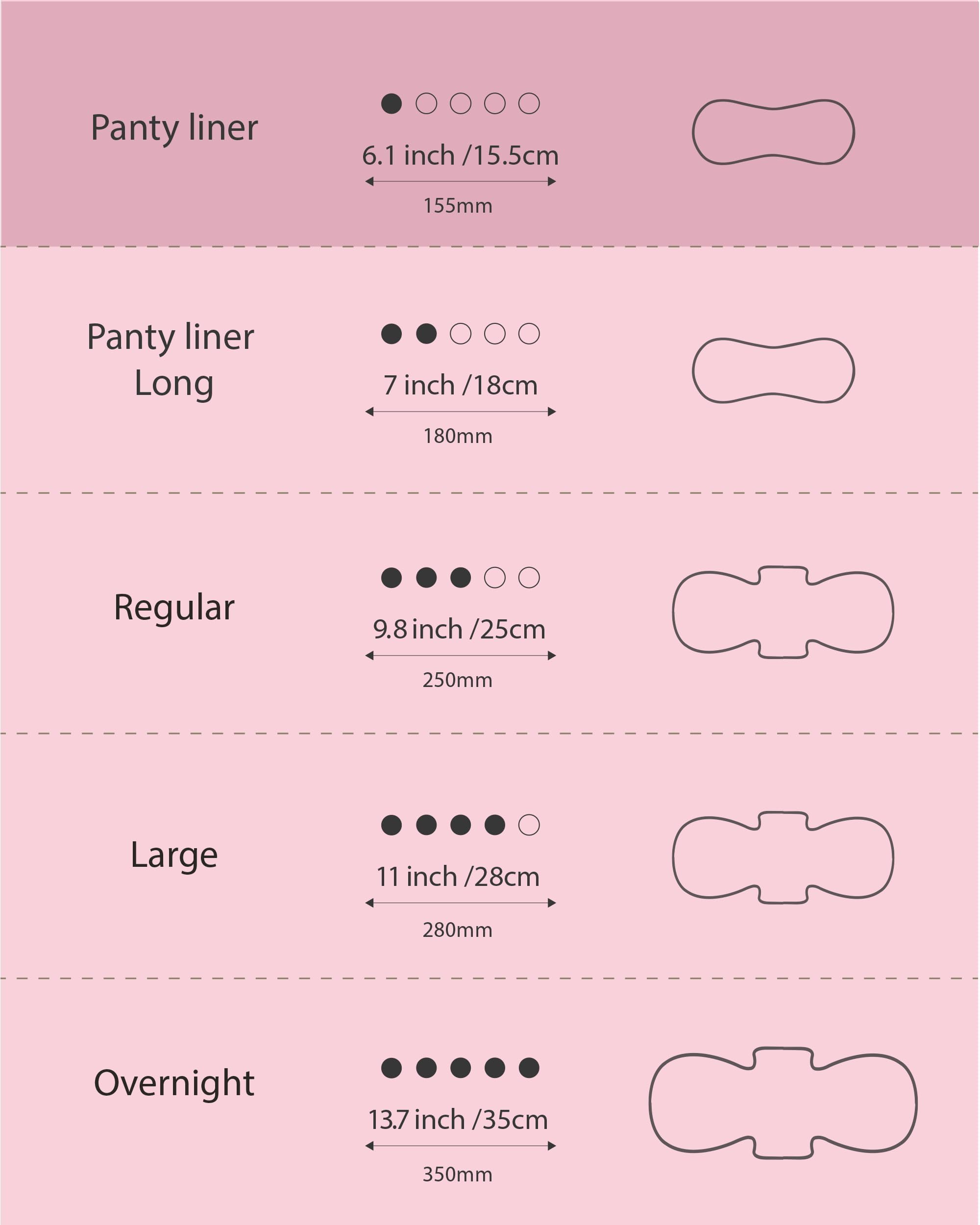 OCBON Ultra Thin Pantyliner Regular absorption panel demonstrates quick, light-flow protection.