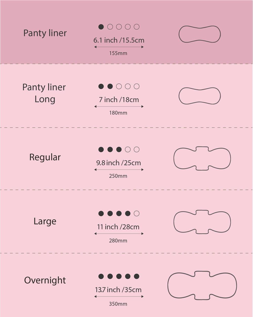 OCBON Ultra Thin Pantyliner Regular absorption panel demonstrates quick, light-flow protection.