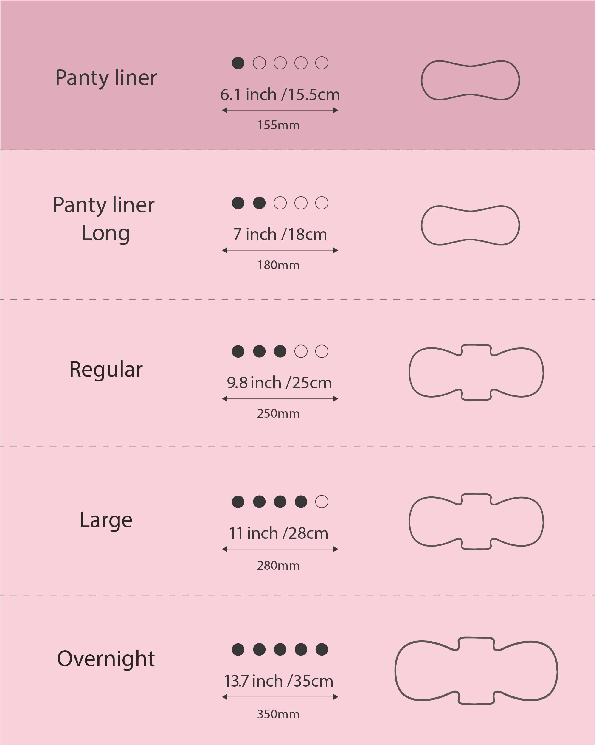 OCBON unscented pantyliner pack shown for sensitive skin use.